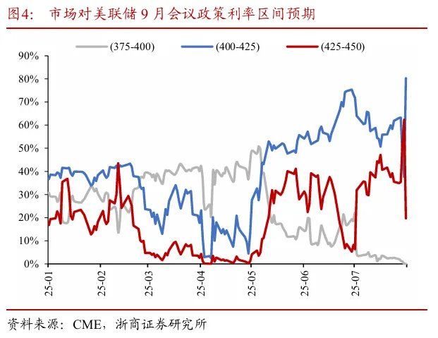 探析非农数据大幅下修的底层逻辑 - 图片5