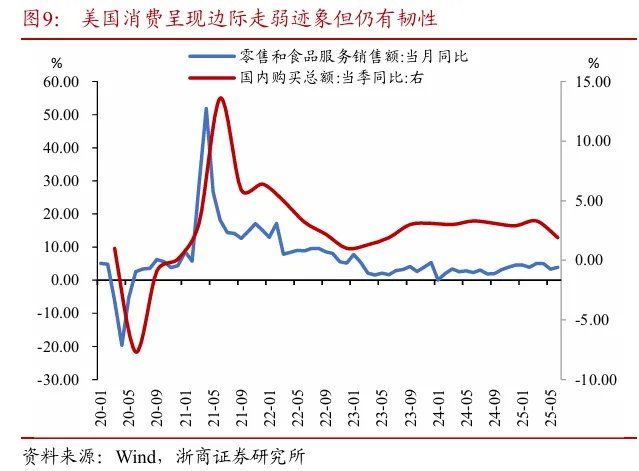 探析非农数据大幅下修的底层逻辑 - 图片10