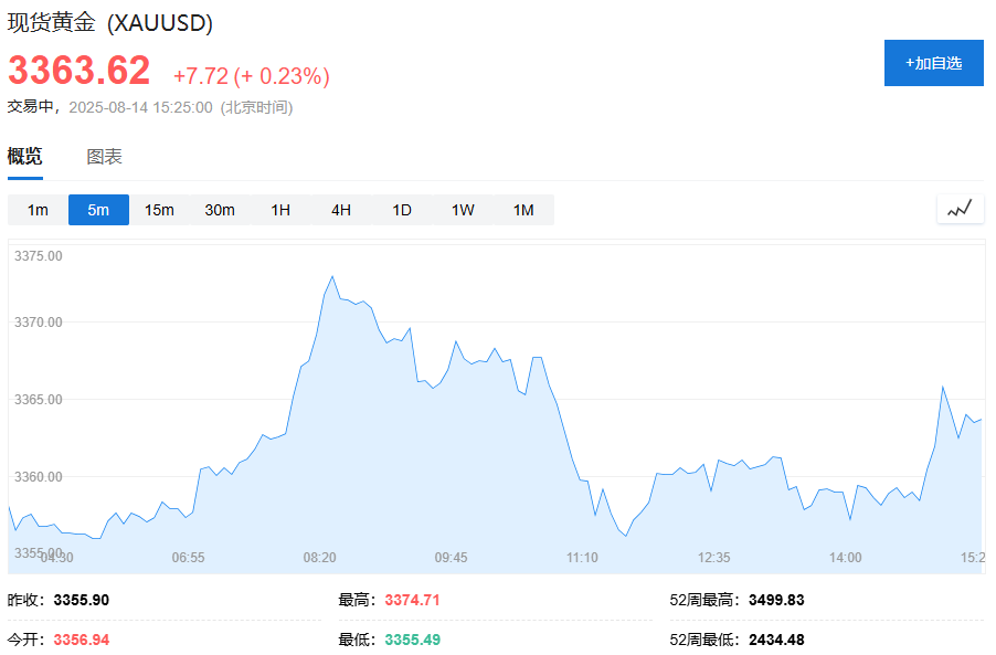美股期货小幅下跌，欧股开盘多数上涨，日元涨约0.7%，美元转涨	，比特币涨超2% - 图片3