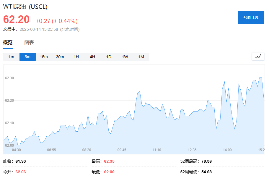 美股期货小幅下跌，欧股开盘多数上涨	，日元涨约0.7%，美元转涨，比特币涨超2% - 图片4