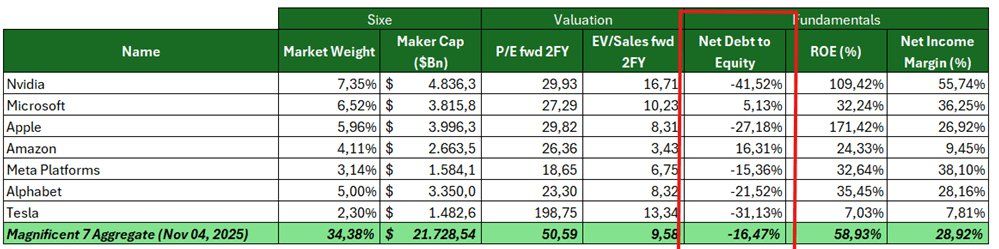 “泡沫担忧	”弥漫、警告声四起，美股AI投资盛宴终结了？ - 图片2