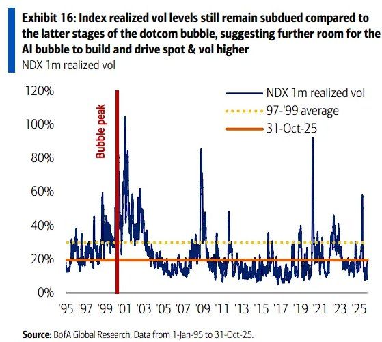 “泡沫担忧”弥漫、警告声四起	，美股AI投资盛宴终结了？ - 图片4