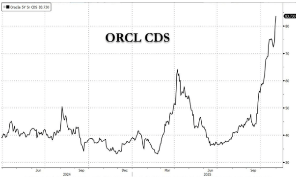 “泡沫担忧”弥漫	、警告声四起	，美股AI投资盛宴终结了？ - 图片3