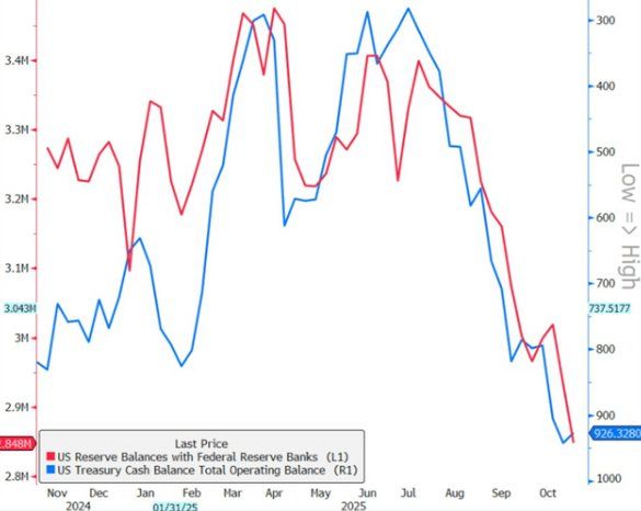 “泡沫担忧	”弥漫	、警告声四起，美股AI投资盛宴终结了？ - 图片5